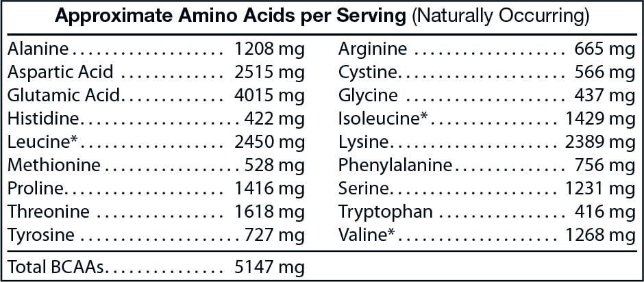 Whey isolate vanilla