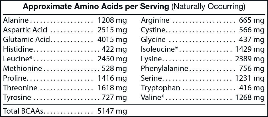 Whey isolate Chocolate